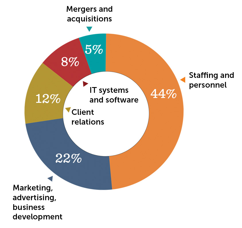 rtt202403-stack-infographic-3